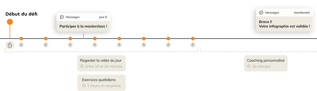 Timeline