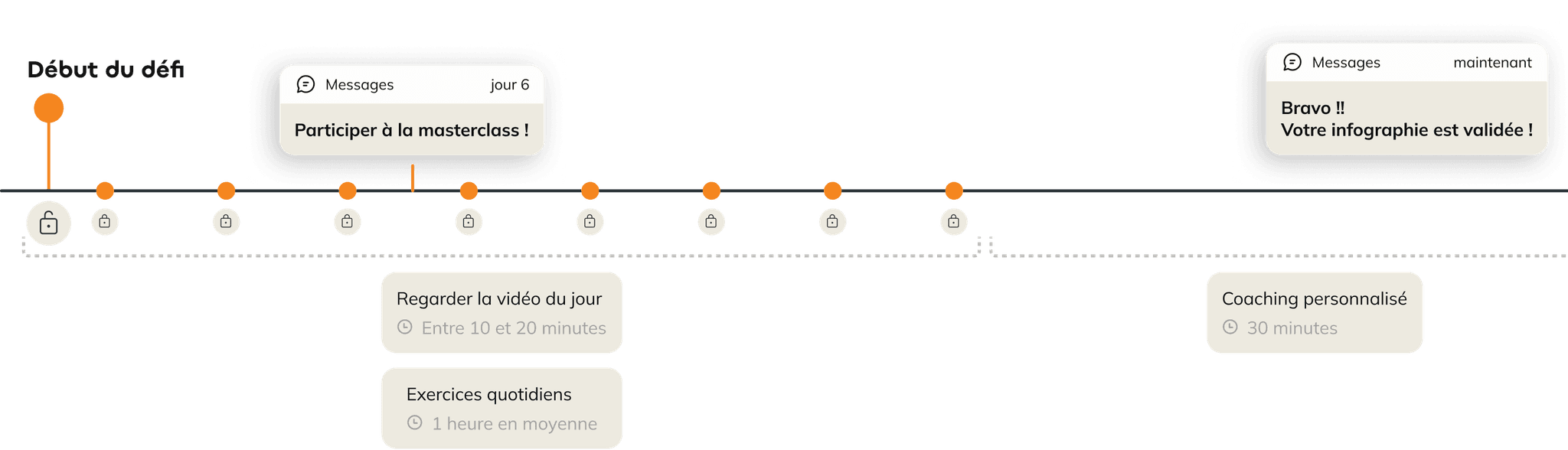Timeline
