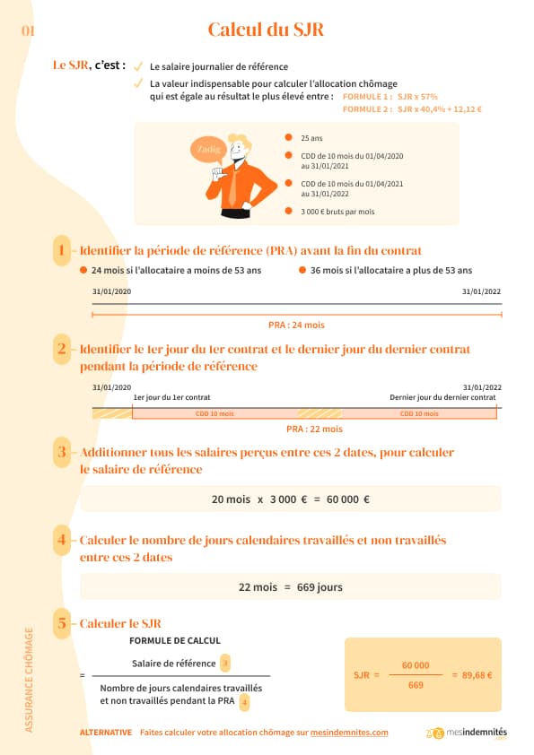 Calcul du SJR