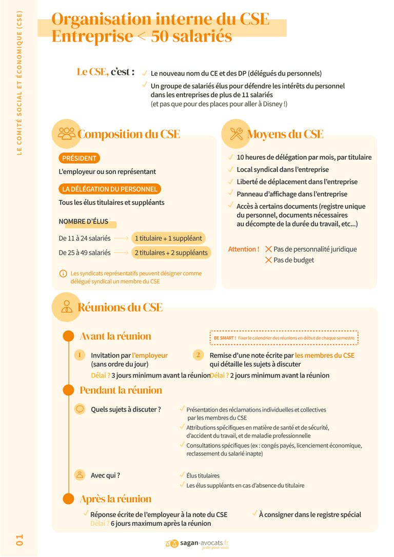 Organisation interne du CSE de moins de 50 salariés