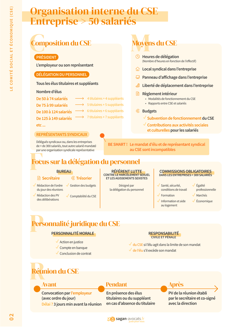 Organisation interne du CSE de plus de 50 salariés