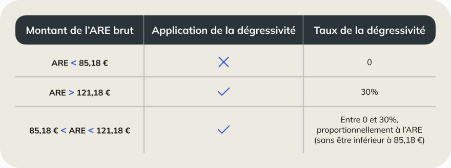 Exemple de démission légitime